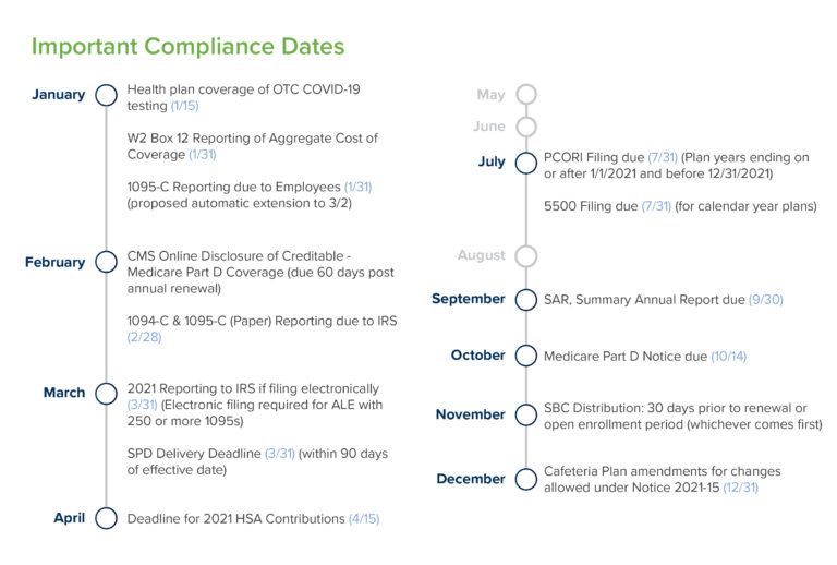 2022 Compliance Checklist Brown And Brown 4702