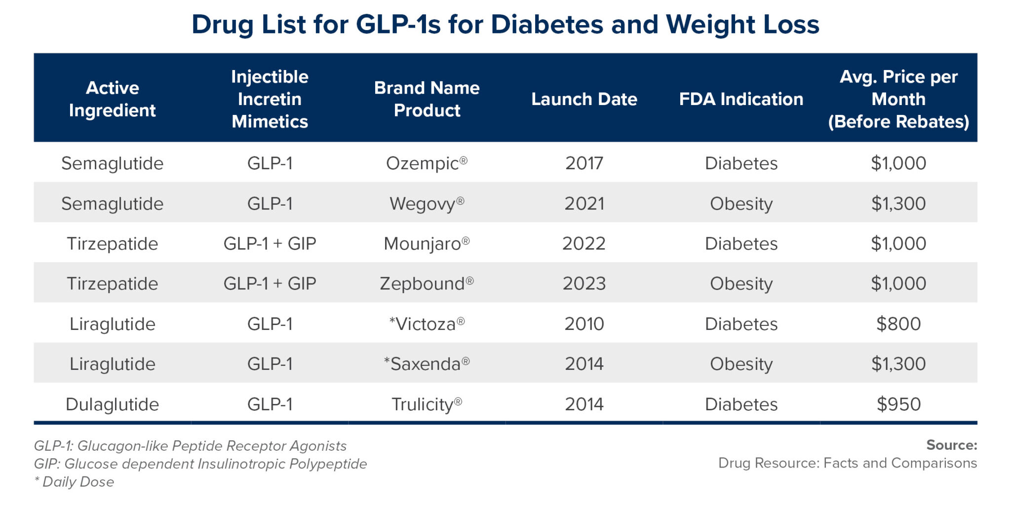 Weight Loss Drugs: GLP-1 Agonists - Brown & Brown